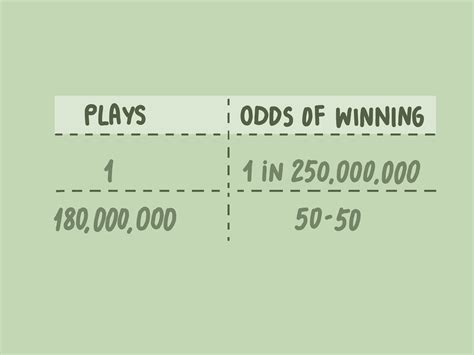 Lotto Odds Calculator .